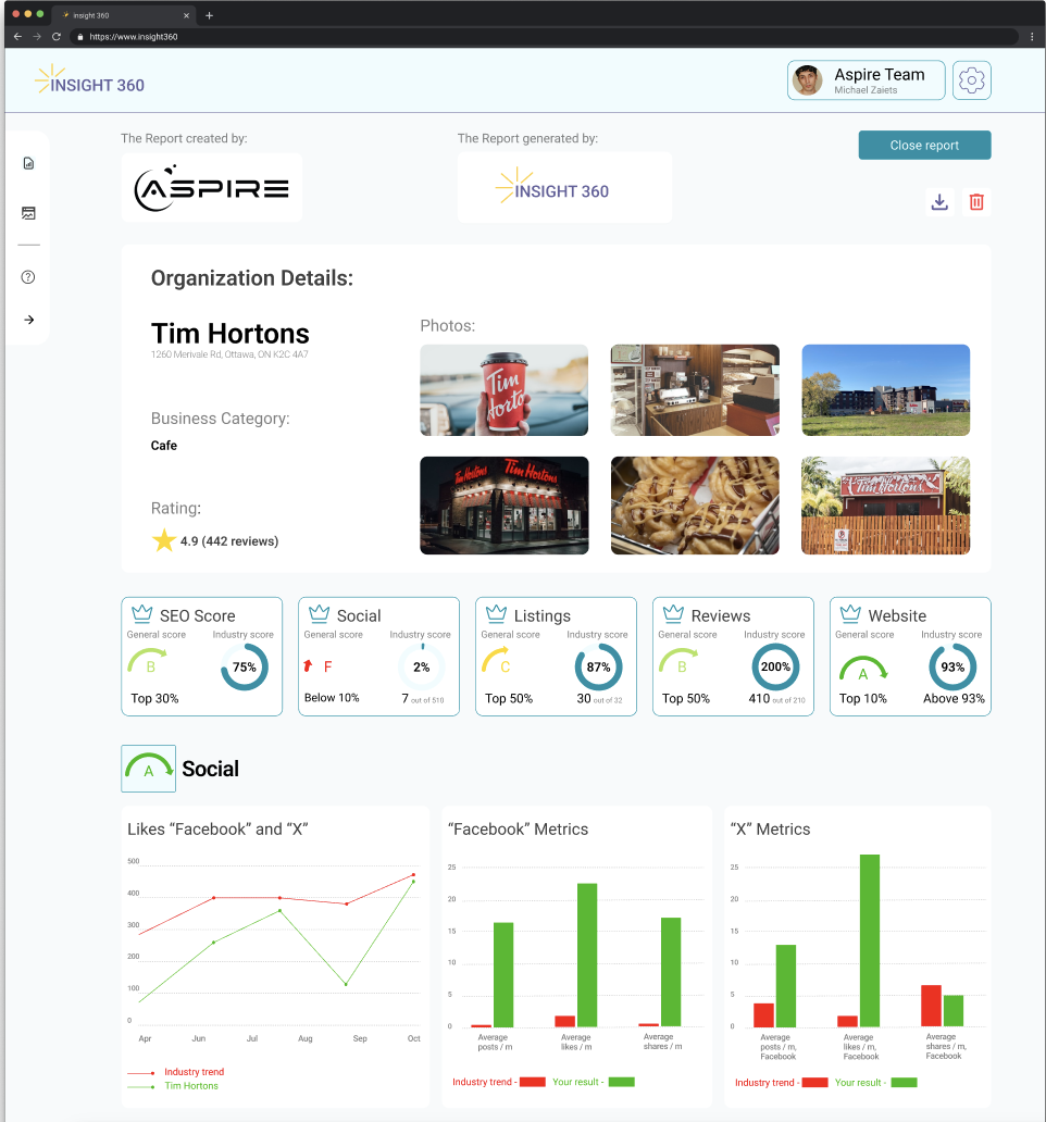 Insight 360 business report dashboard